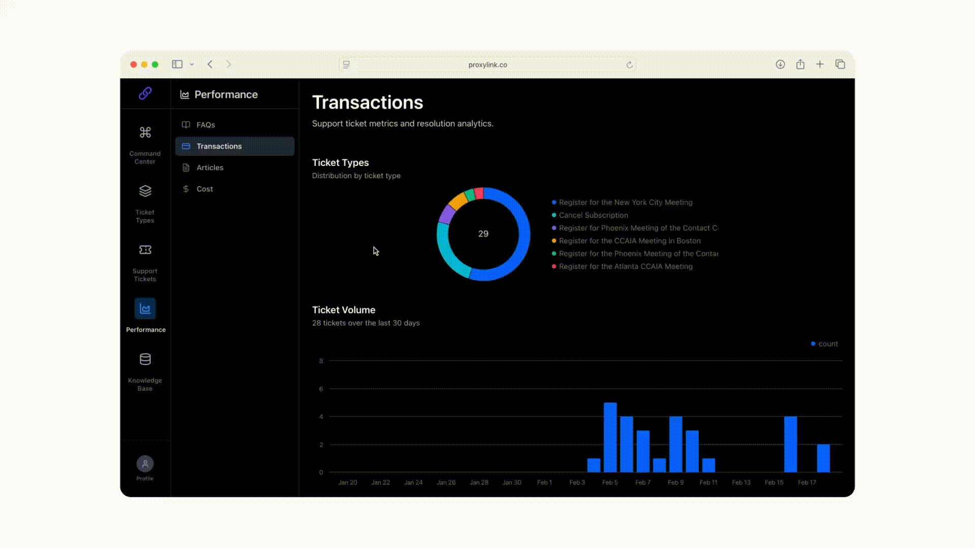 Continuously improve customer experience